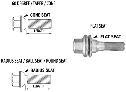 Stainless Steel Wheel Lug Nuts Dimensions Stainless Steel Wheel Lug Nuts Dimensions