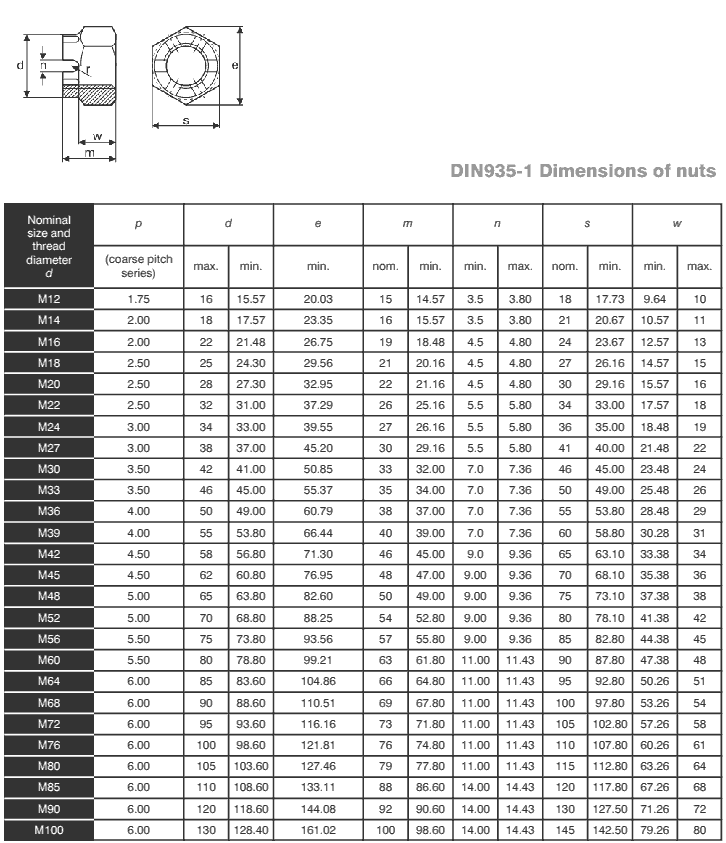 Stainless Steel Castle Nuts Dimensions Stainless Steel Castle Nuts Dimensions