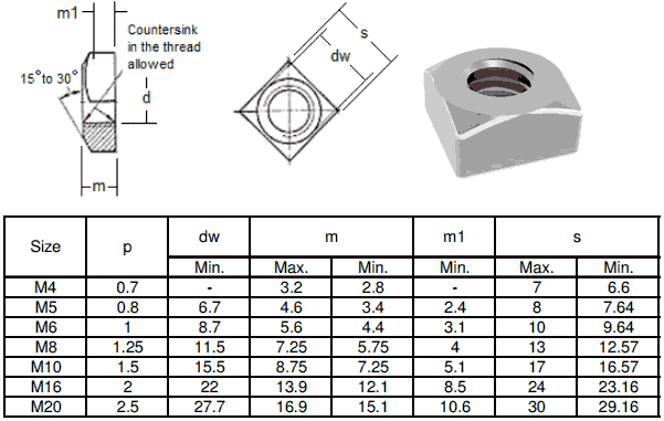 Stainless Steel Metric Square Nuts Dimensions Stainless Steel Metric Square Nuts Dimensions